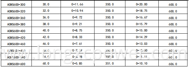 ACMS600-2